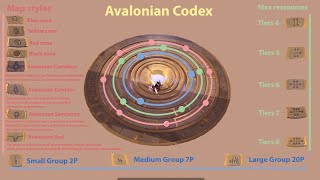 Ava Roads Guide  Avalonian Codex [upl. by Behl664]