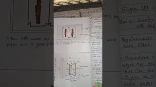 Diffraction through a slit class 12 project work physics project wave optics diffraction slit [upl. by Killian]