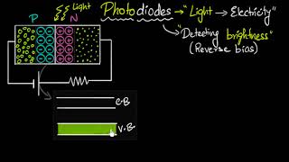 Photodiodes  working amp why its reverse biased  Semiconductors  Physics  Khan Academy [upl. by Nilra170]