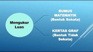 Nota Sains Tingkatan 1 Bab 1 Part 2 of 2 [upl. by Meggie]