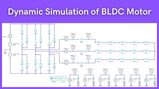 Dynamic simulation of BLDC motor BLDC Motor Design 24 [upl. by Tortosa212]