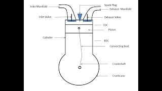 What is Spark IgnitionSI Engine [upl. by Ecnahs]