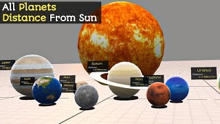 Distance Of All Planets From Sun [upl. by Gris168]