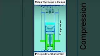 Moteur Thermique à 4 temps [upl. by Koerner388]