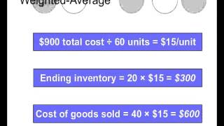 Merchandise Inventory and Cost of Goods Sold  Accounting Tutorial [upl. by Katonah]