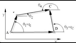 Velocity and acceleration diagrams for 4 bar mechanism [upl. by Sheela]