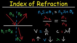 Snells Law amp Index of Refraction  Wavelength Frequency and Speed of Light [upl. by Rivi]