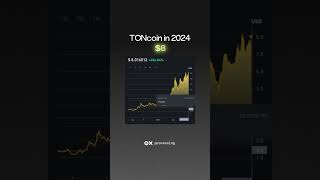 What is your price prediction for toncoin by the end of 2024 👉 [upl. by Quintus542]