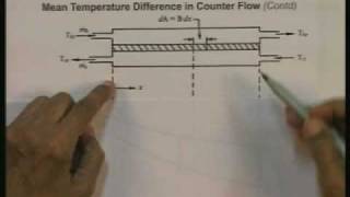 Lecture  26 Heat Exchangers  2 [upl. by Portuna219]