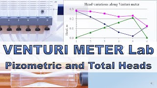 Venturi meter lab Variation of Piezometric Head and Total Head along Venturi meter [upl. by Elleinahc]