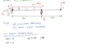 Statically Indeterminate Beam by Superposition Example 1 Part 12  Mechanics of Materials [upl. by Elenaj]