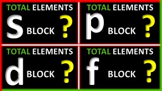 BLOCKWISE DISTRIBUTION OF 118 ELEMENTS IN PERIODIC TABLE EXPLAINED IN HINDI USSACADEMY [upl. by Noved]