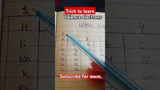 How to learn valence electron of elements   chemistry valence electron ChemistryTricks01 [upl. by Novehs]