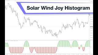 Solar Wind Joy Histogram Forex Indicator MT4  Best Review For 2 Minutes [upl. by Laurene640]