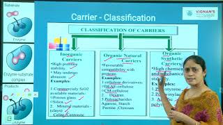 Carriers for immobilizing enzymes Unit 4 Lecture 2 [upl. by Norman579]