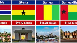 Ranking All African Countries by GDP in 2024 🌍  Top 54 Economies in Africa Explained [upl. by Cordelie]