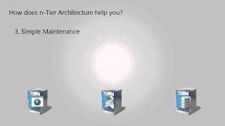 nTier Architecture Explained [upl. by Kaitlyn961]