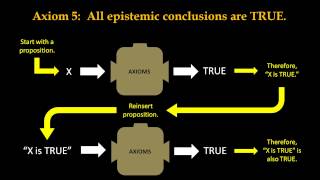 Responding to Objections 4 Axioms [upl. by Anikas]