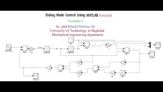 Slide Mode Control SMC using matlab simulink example 1 [upl. by Ro285]