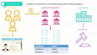 MODULO 5  Mundo Crypto [upl. by Ilamad338]