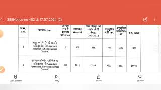 Ncl bharti 2024  Ncl Foreman notice  Ncl Information bharti Process  Ncl Foreman Result [upl. by Anelliw]