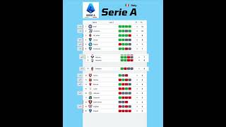 20232024 Serie A Replay  Inter Milan finishes the first 5 matchdays unbeaten [upl. by Norward]