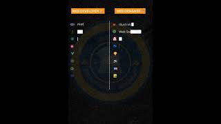 WEB DEVELOPER Vs WEB DESIGN frontend backend webdesign webdeveloper php react java uiux ai [upl. by Tawnya]