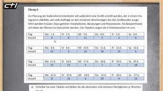 Grafische Darstellung des Materials  Säulendiagramm  Kreisdiagramm und Histogramm ★ Übung 2a [upl. by Melar]