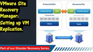 VMware Live Site Recovery  SRM Setting up vSphere Replication Full Explanation [upl. by Lothair]