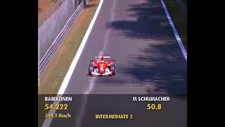 Schumacher Monza 2003 fantastic pole [upl. by Alad]