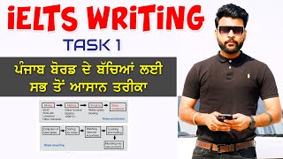 IELTS WRITING TASK 1 DIAGRAM [upl. by Alicia]