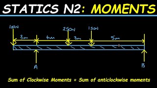 IMPORTANT LESSON ON STATICS Moments of a Force Engineering Science N2 [upl. by Nnayt382]