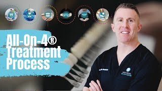 AllOn4® Treatment Process  Dr David Norcross  Perth Dental Implant Centre [upl. by Mattson]