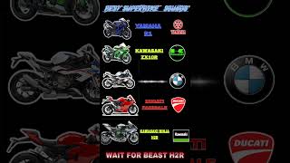 Best 🔥 Superbikes Exhaust Sound 🤯 yamahar1 zx10r h2r bmws1000rr ducatipanigale shorts [upl. by Odnumde]