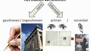 Historische vaardigheden Het indelen van bronnen [upl. by Ynnal]