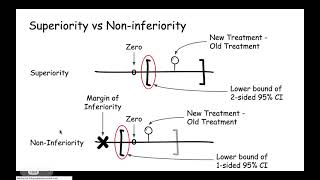 non inferiority part 2 [upl. by Ahsilak]