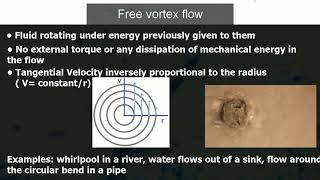 What is Free vortex flow and Forced vortex flow [upl. by Eloci]