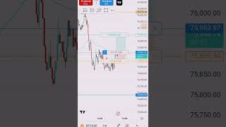 tradingview paper trading stock market power [upl. by Dranyer]