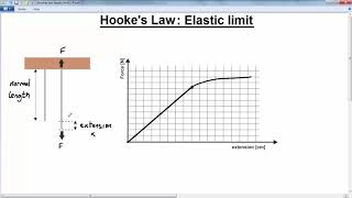 GCSE PHYSICS  FORCES  LESSON 17  hookes law elastic limit [upl. by Diantha177]