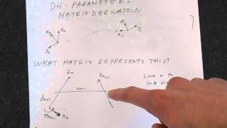 DenavitHartenberg DH Parameters Derivation [upl. by Anilemrac808]