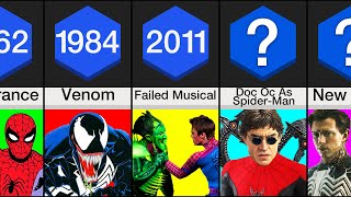 Timeline Evolution Of SpiderMan [upl. by Aneeled]