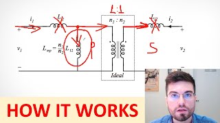 Transformer and Magnetization Inductance [upl. by Younger]