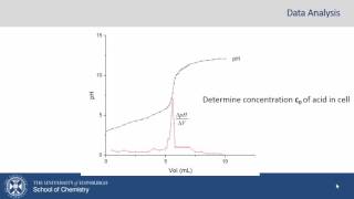 How To Write The Dissociation Equations of Ionic Compounds [upl. by Nallid]