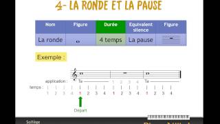 Apprendre le solfège  rythme 1a  comprendremp4 [upl. by Aiyot]