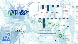 TLRY Tilray Brands Q1 2025 Earnings Conference Call [upl. by Nylakcaj800]