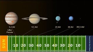 Real World Scaling the Solar System [upl. by Oilcareh]