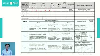 15 Prevenção de Incapacidades em Hanseníase Grau de incapacidade física dos pés [upl. by Lek]