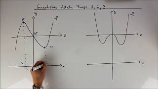 Graphisches Ableiten  Hoch und Tiefpunkt  Wendepunkt  Frage 123 und 8 [upl. by Kling171]