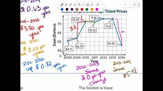 Algebra M4 L 2 Rate of Change and Slope [upl. by Jenne866]