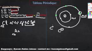 37  La Couche de valence  Atomistique S1 [upl. by Charita227]